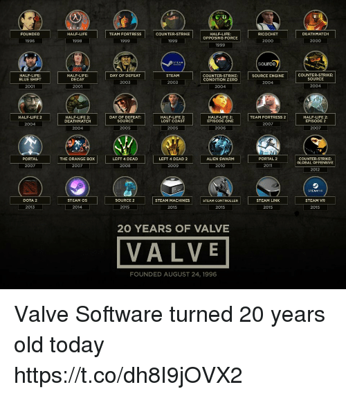 500x571 Founded Half Life Team Fortress Counter Strike Deathmatch Half