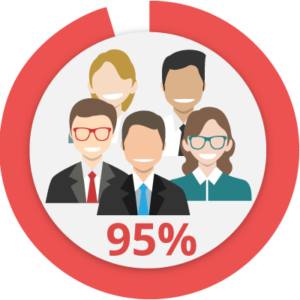 300x300 Roi Icon Procent Customers