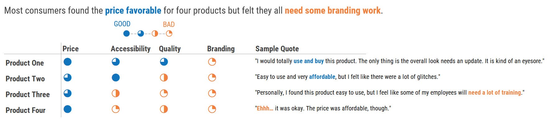 1762x388 Harvey Balls Evergreen Data