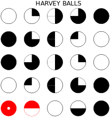 220x235 Harvey Balls