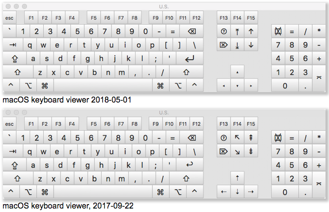 663x428 Unicode Keyboard Symbols
