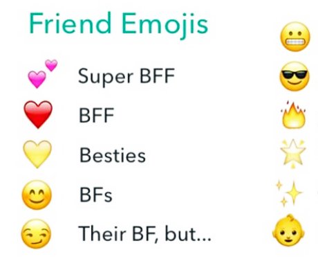 Snapchat Charms, Emojis, Trophies And Everything You Need To Know 460x374 Snapchat Charms, Emojis, Trophies And Everything You Need To Know