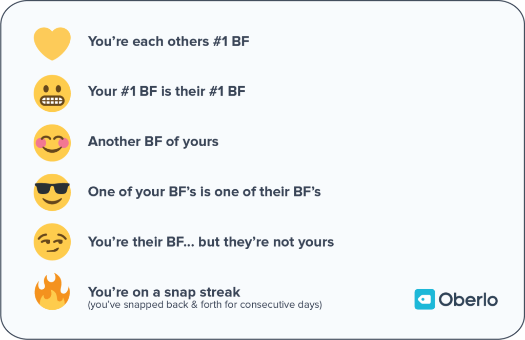 Snapchat Emojis What Is Your Snapchat Emoji Meaning 1024x663 Snapchat Emojis What Is Your Snapchat Emoji Meaning