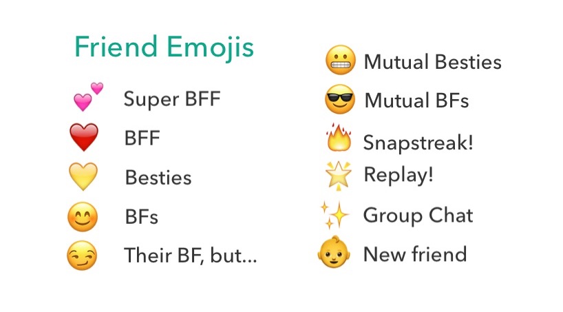 818x453 What Do The Emojis On Snapchat Mean Here's Your Guide. 
