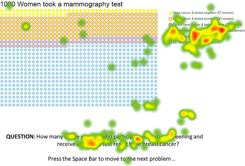 Heatmap Icon at Vectorified.com | Collection of Heatmap Icon free for ...