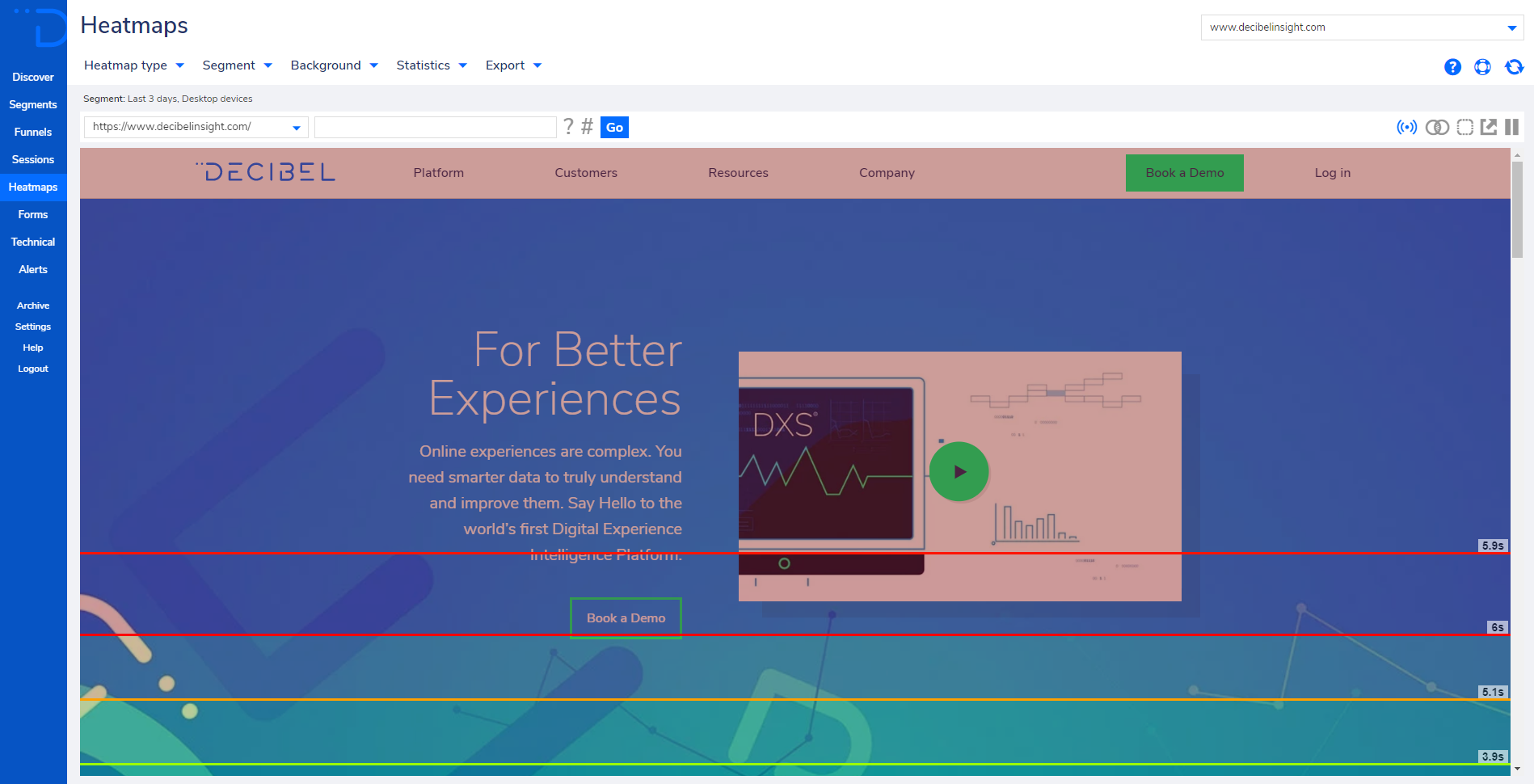 1898x970 Scroll Heatmap Decibel