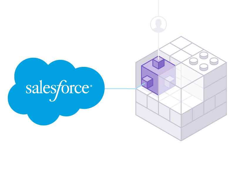 800x600 Heroku Connect To Salesforce