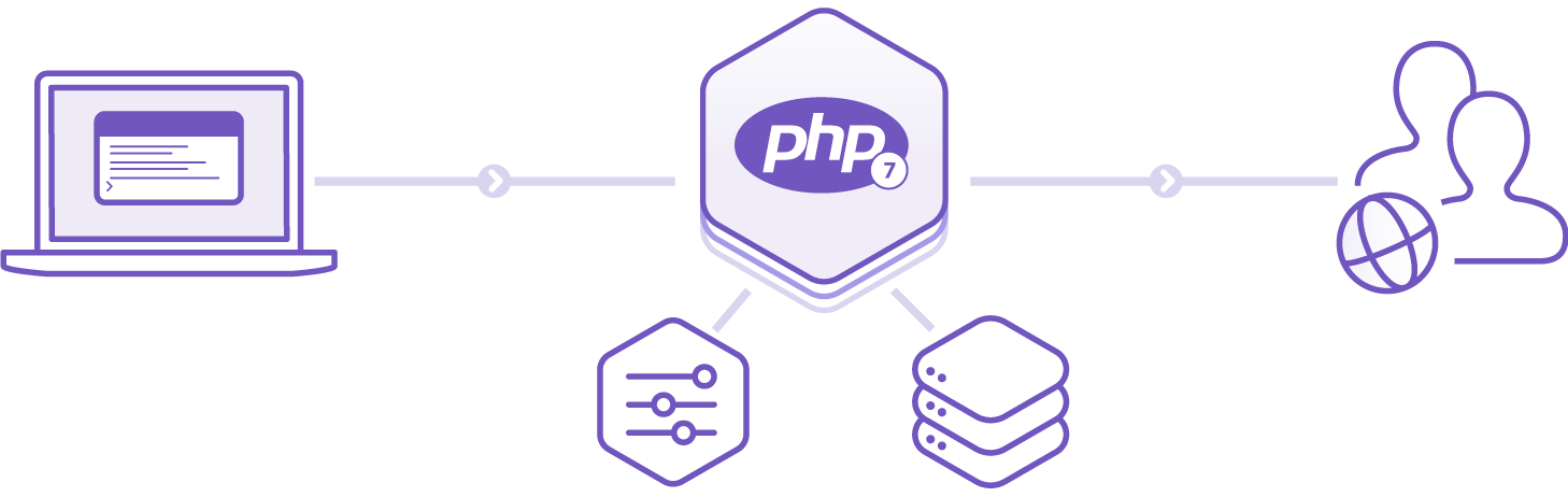 1458x462 The Ultimate Guide To Deploying Your Php Applications