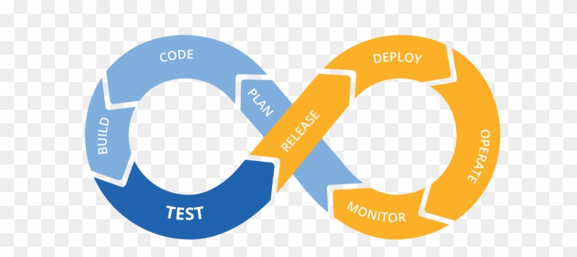 840x375 Cicd With Github, Travis Ci And Heroku