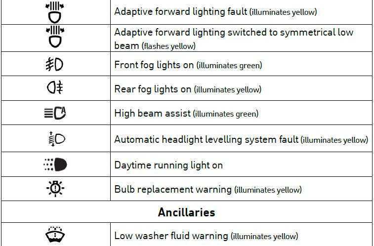 High Beam Icon at Vectorified.com | Collection of High Beam Icon free ...