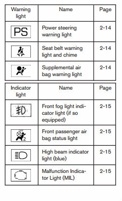 253x415 What Do Nissan's Dashboard Warning Lights Mean