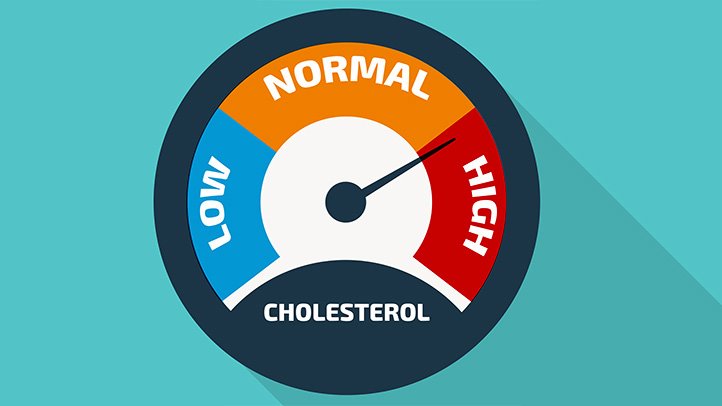 722x406 How Does Stress Effect Cholesterol High Cholesterol Everyday