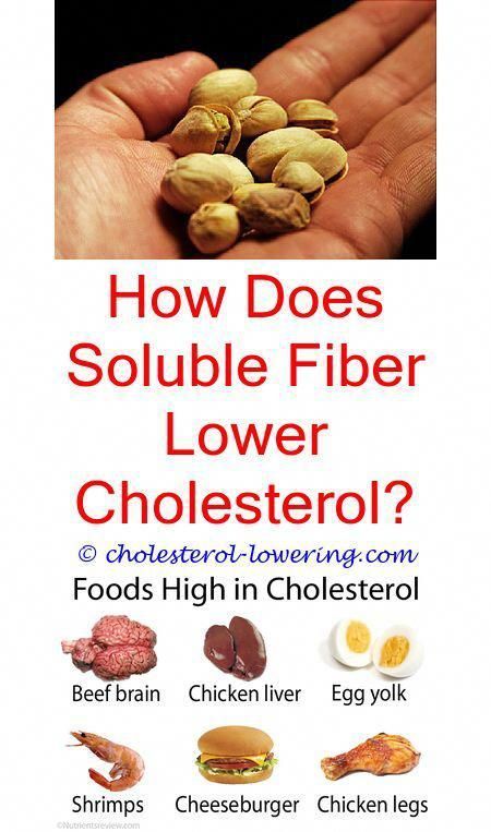 450x763 Cheap And Easy Useful Ideas Cholesterol Icon High Cholesterol
