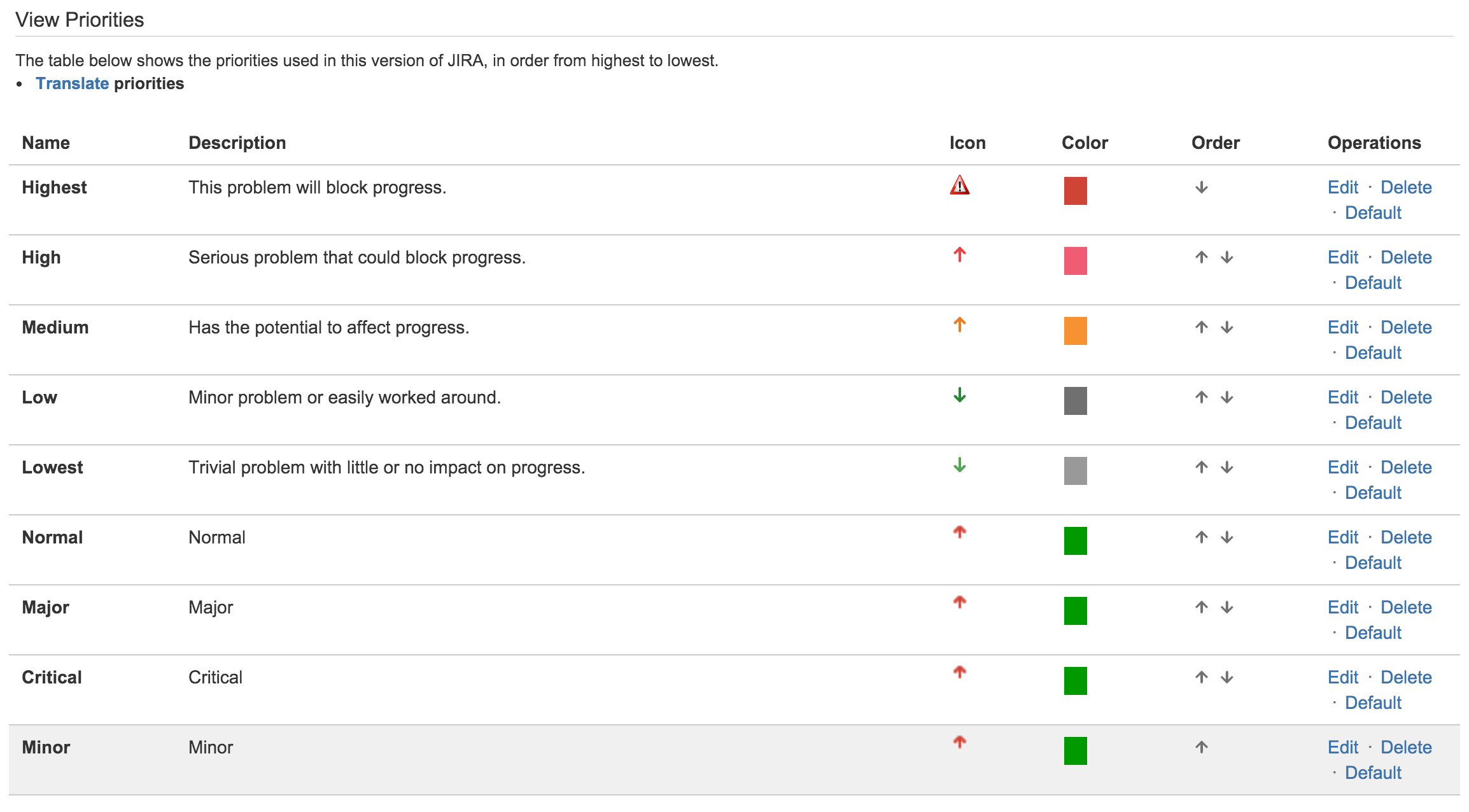 2308x1276 How To Upload Custom Priority Icons In Jira