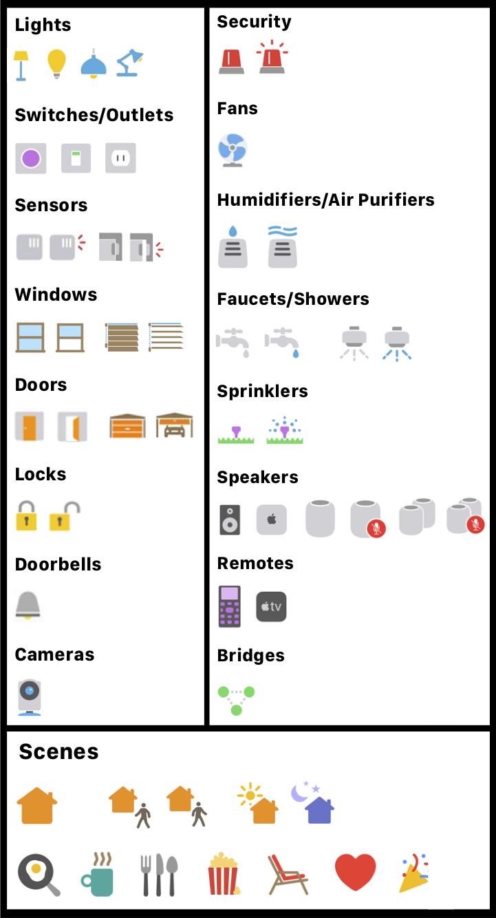 721x1334 Complete List Of Home App Icons Homekit