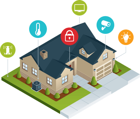 488x414 Smart Home Automation And Home Security Frontier