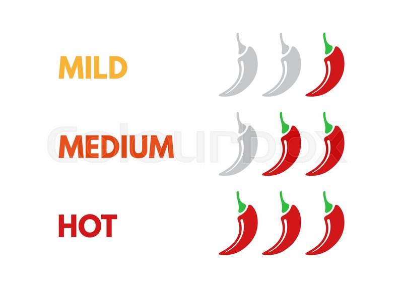 800x572 Set Of Hot Red Pepper Strength Scale Stock Vector Colourbox