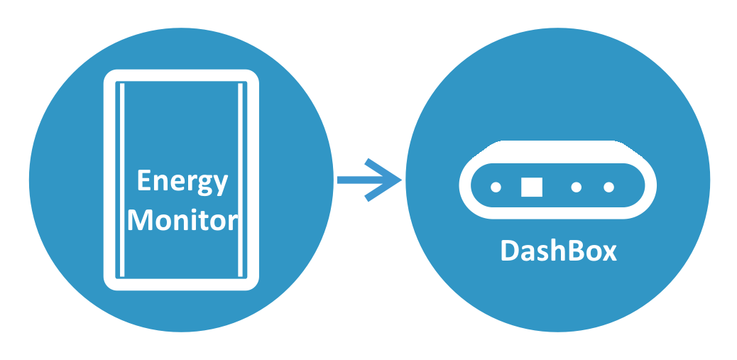 1038x507 Icon Db How It Works Powerenergy Monitors Brultech