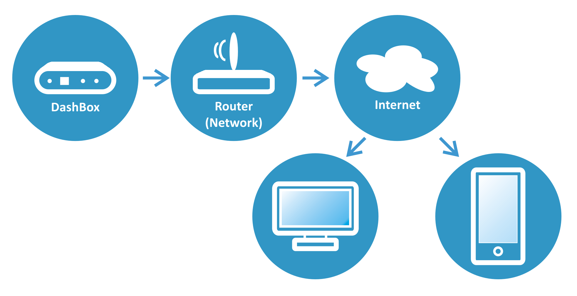 1964x1008 Icon Db How It Works Powerenergy Monitors Brultech Research