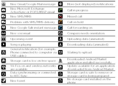396x289 Notification Icons Htc Desire