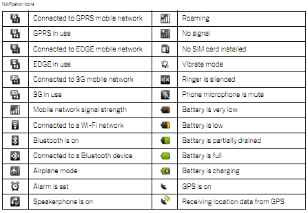 447x310 Android Status Bar Symbols And Notification Icons News Guides