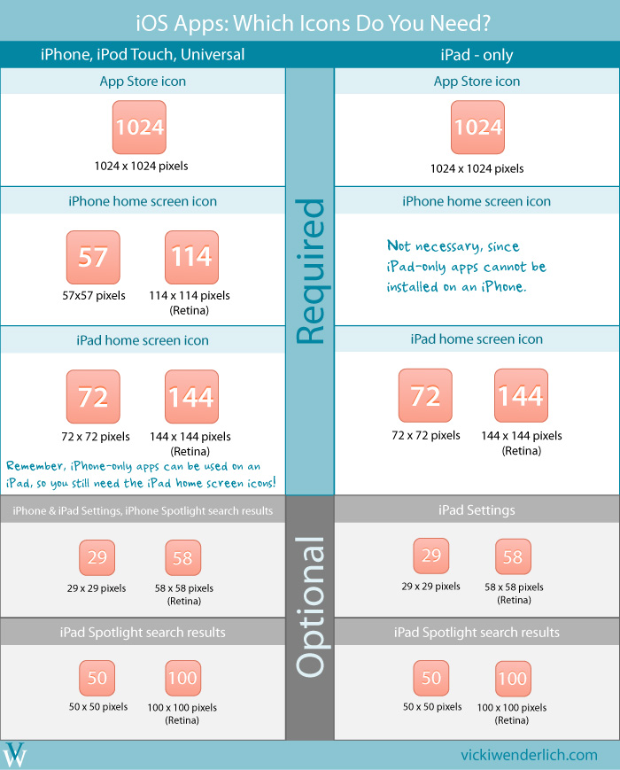 700x869 Website Icon Sizes