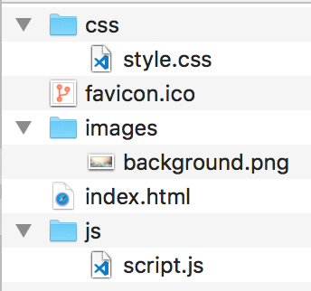 344x322 Site Hosted On Amazon Not Displaying Favicon