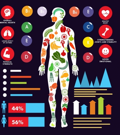 417x468 Vitamin Benefits Infographic Human Body Icon Charts Decor Vectors