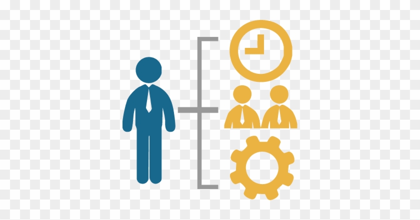 840x441 Why Hire Full Time Resources From Us