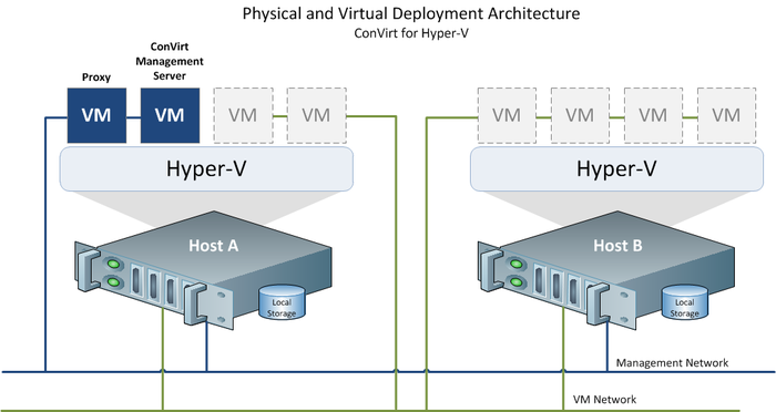 Установить гипервизор. MS Hyper-v. Архитектура Hyper-v Server 2019. Hyper-v схема. Сервер для виртуальных машин Hyper-v.