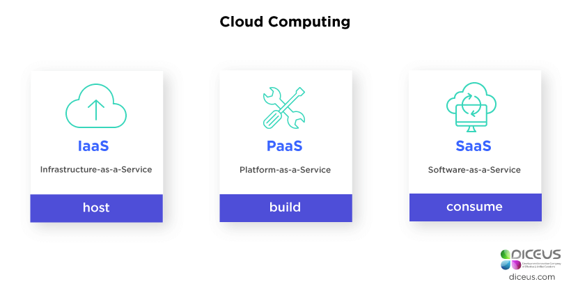 820x418 Benefits Of Iaas You Should Know About To Move Into Cloud
