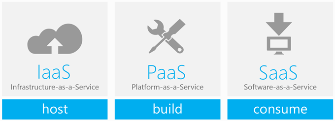 680x246 Cloud Computing Basics Iaas, Paas, Saas Azure Cloud For All