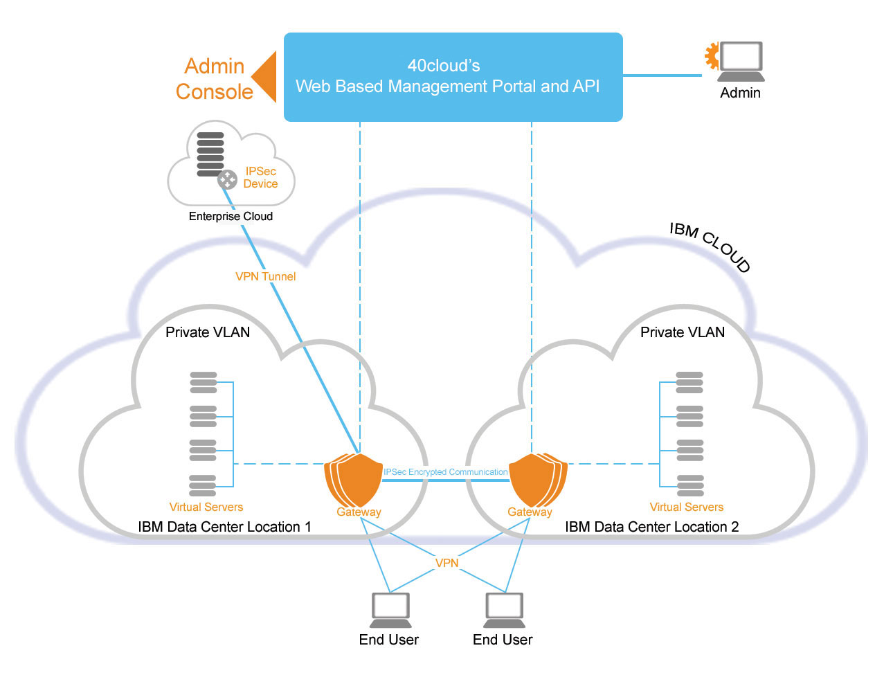 1290x975 Ibm Cloud Security Solutions