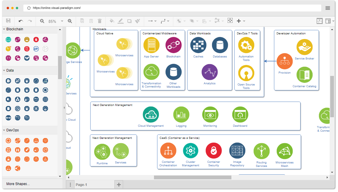 1170x665 New Diagram Ibm Cloud Architecture Diagram For Visual Paradigm Online