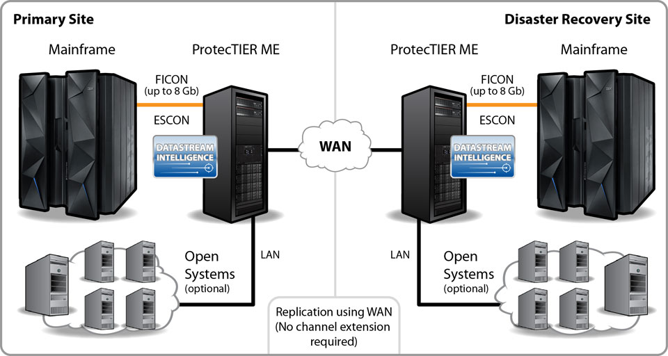 960x512 Ibm Protectier Mainframe Edition