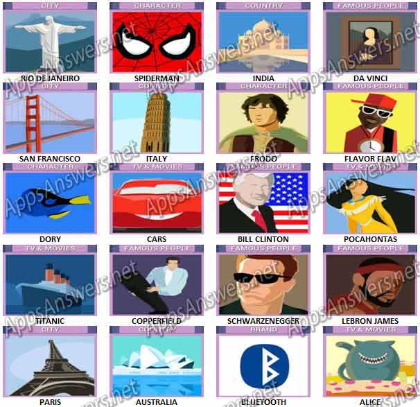 Icomania Guess The Icon