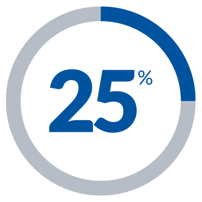 400x400 Kgh Year Strategy Report