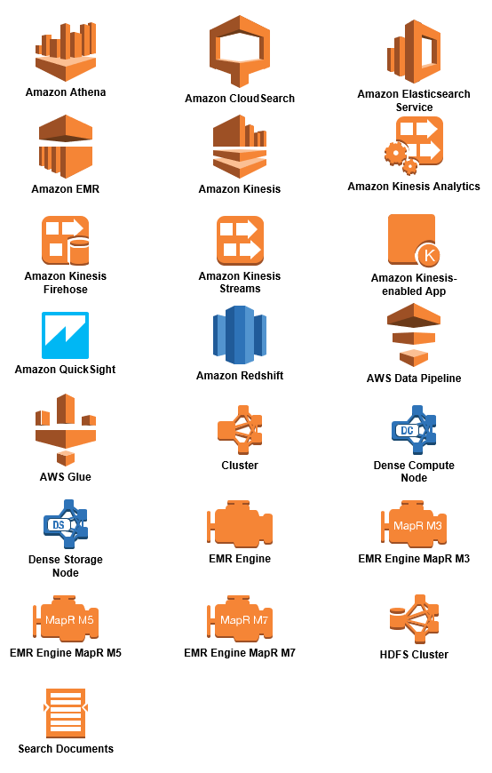 554x870 Amazon Aws Visio Shapes Visio Guy