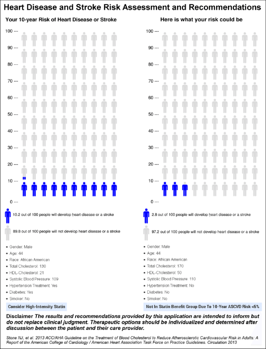 Example Of An Icon Array Generated When Data 850x1116 Example Of An Icon Array Generated When Data
