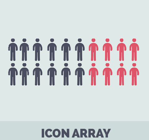 Icon Array Data Visualization The Visual Communication Guy 479x450 Icon Array Data Visualization The Visual Communication Guy