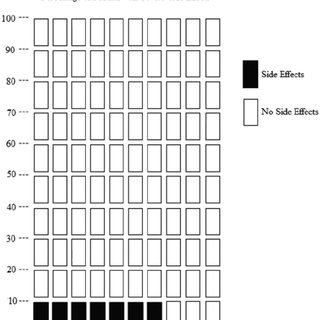 Example Of An Icon Array With Higher Denominator Download 320x320 Example Of An Icon Array With Higher Denominator Download