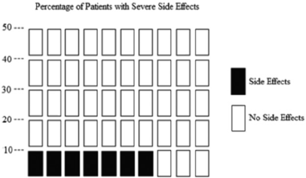Example Of An Icon Array With Lower Denominator Download 600x350 Example Of An Icon Array With Lower Denominator Download