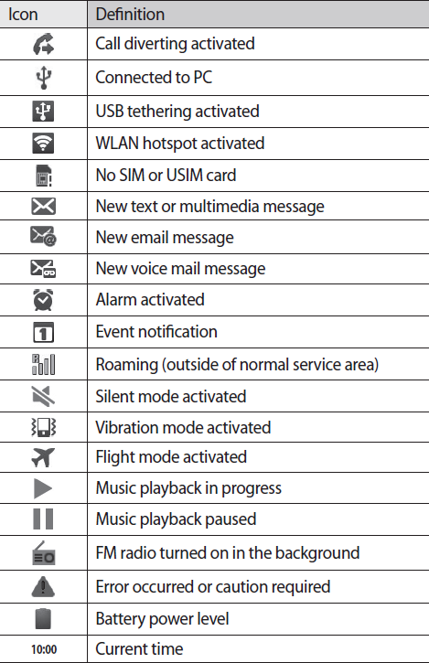 Icon At Top Of Android Phone At Vectorified Com Collection Of