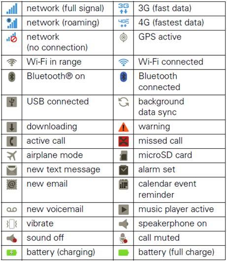 Icon At Top Of Android Phone at Vectorified.com | Collection of Icon At ...