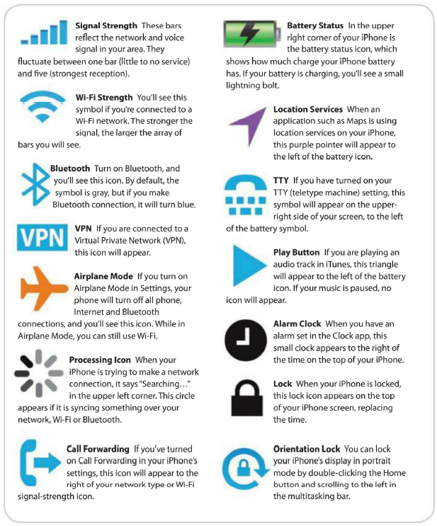 617x743 Iphone Phone Icon Top Right Images