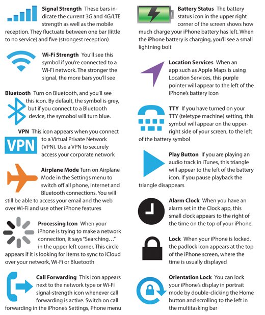 520x618 Iphone Icons At Top Images
