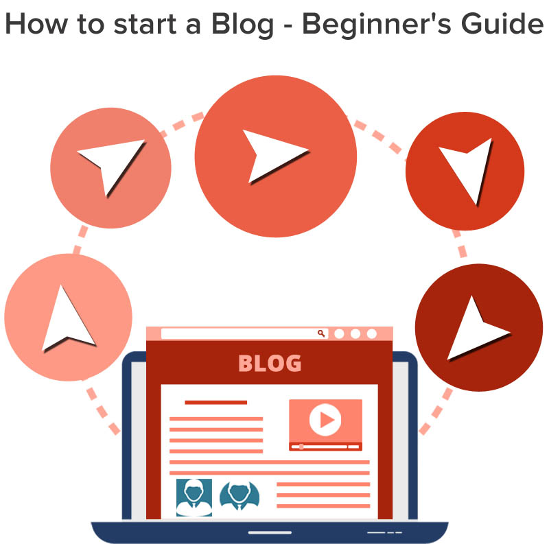 800x793 How To Start A Blog Guide To Creating A Blog In Websitesetup