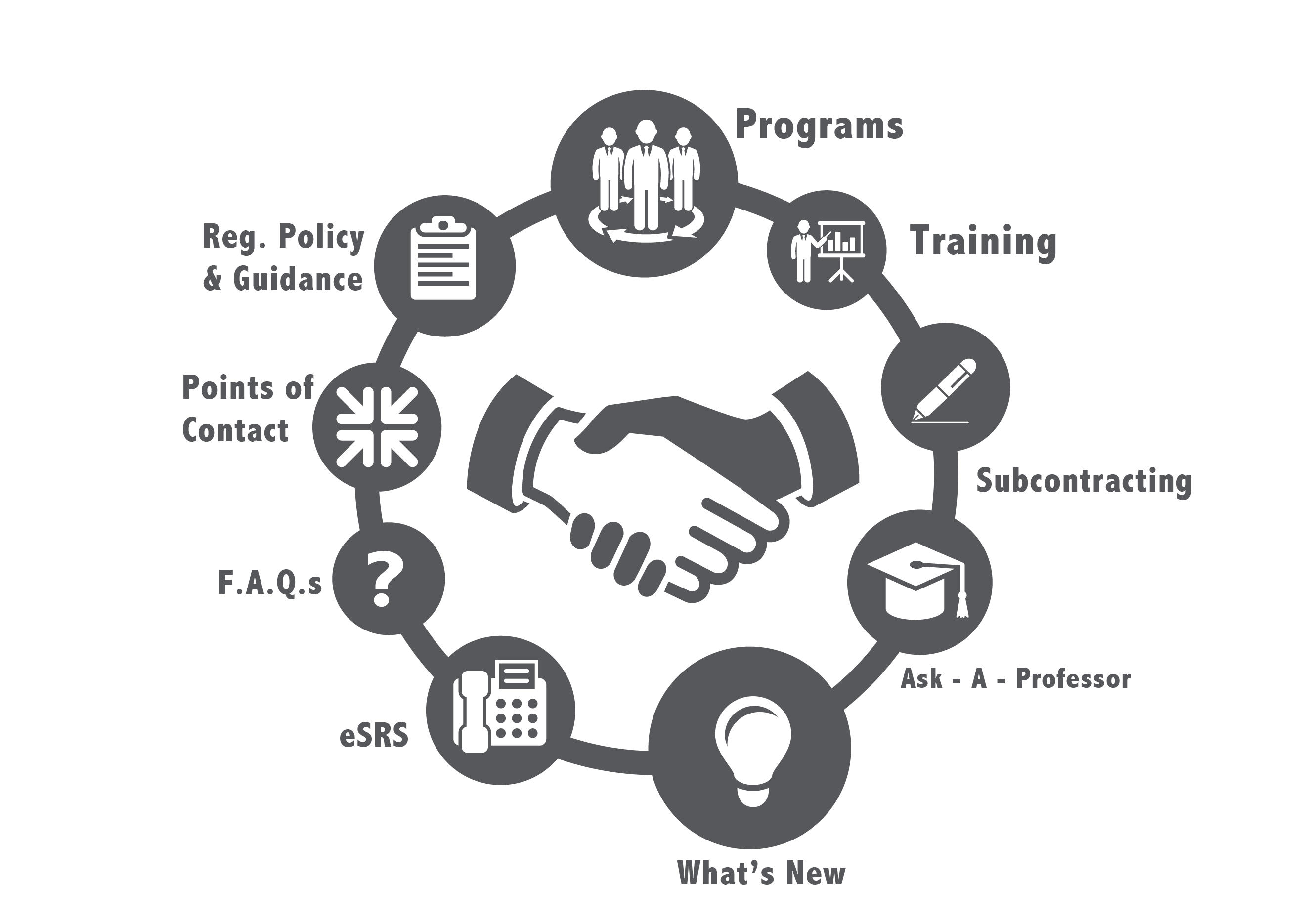 2644x1870 Best Photos Of Business Solutions Icon