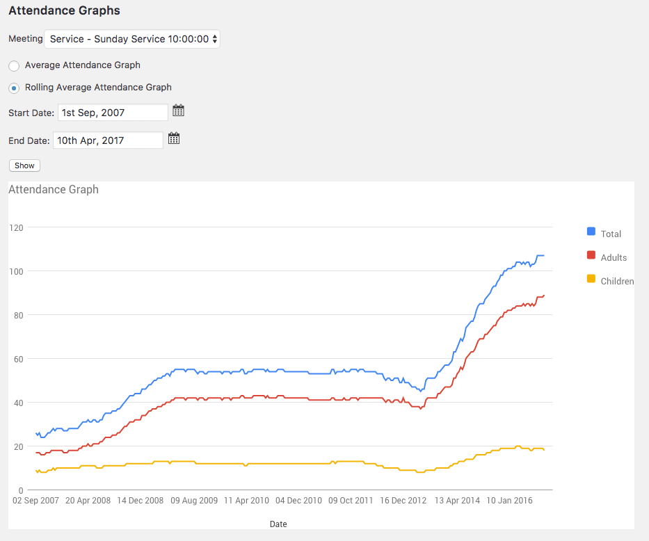 933x778 Best Free And Open Source Church Management Software Options