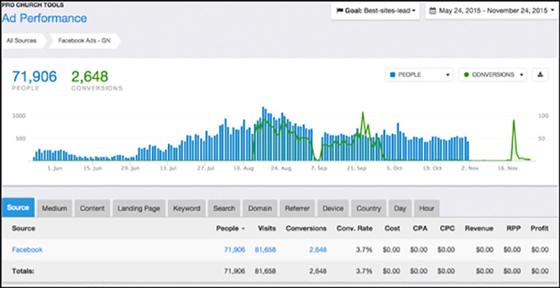 800x412 Best Church Management Software Solutions